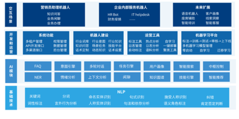 竹间智能知识库软件有哪些优势?如何赋能企业高效发展?