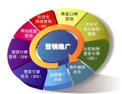 在大数据时代里的盈利新模式